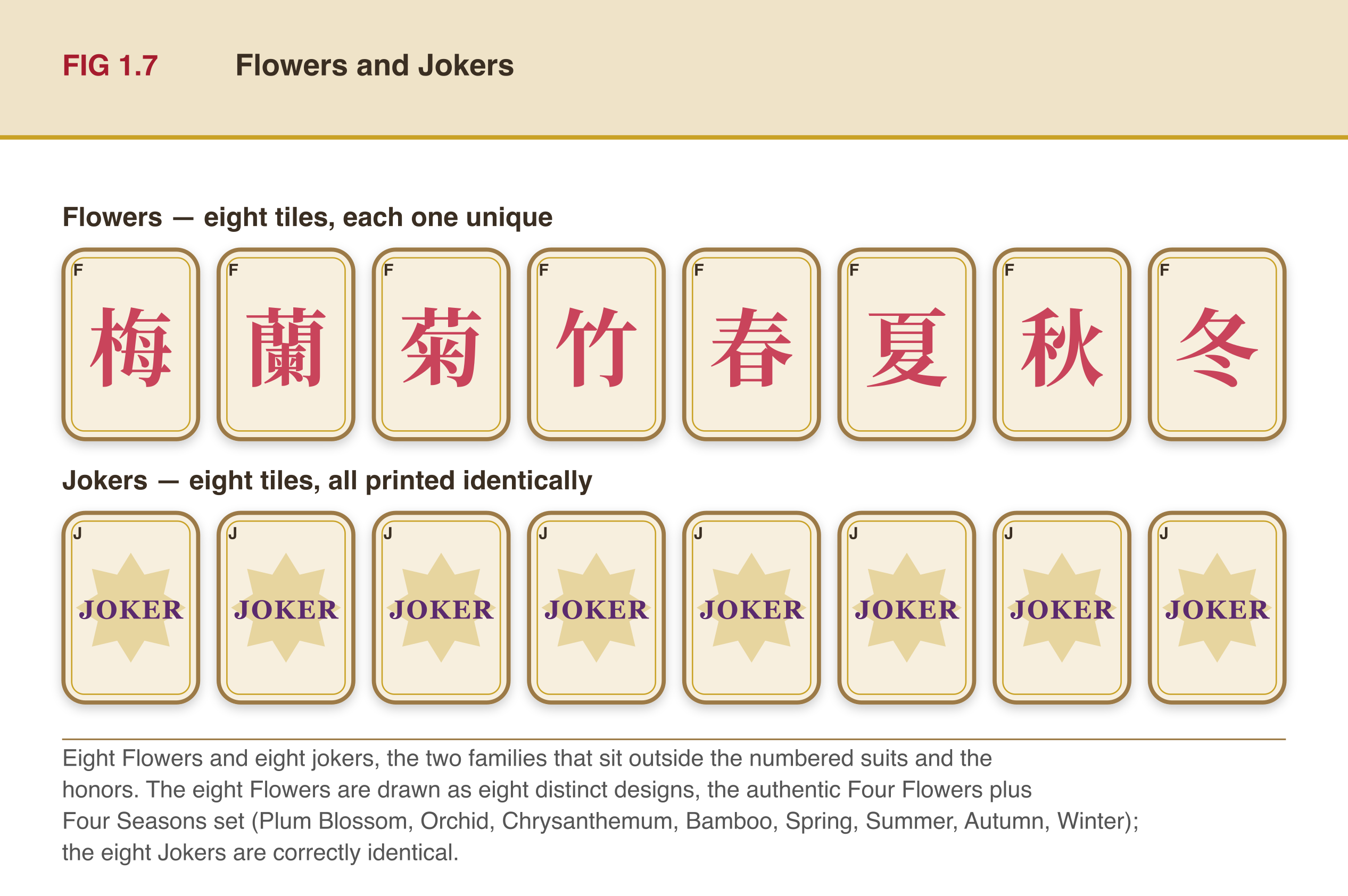 All eight Flower tiles shown as distinct designs, and all eight Joker tiles shown as identical printed faces.